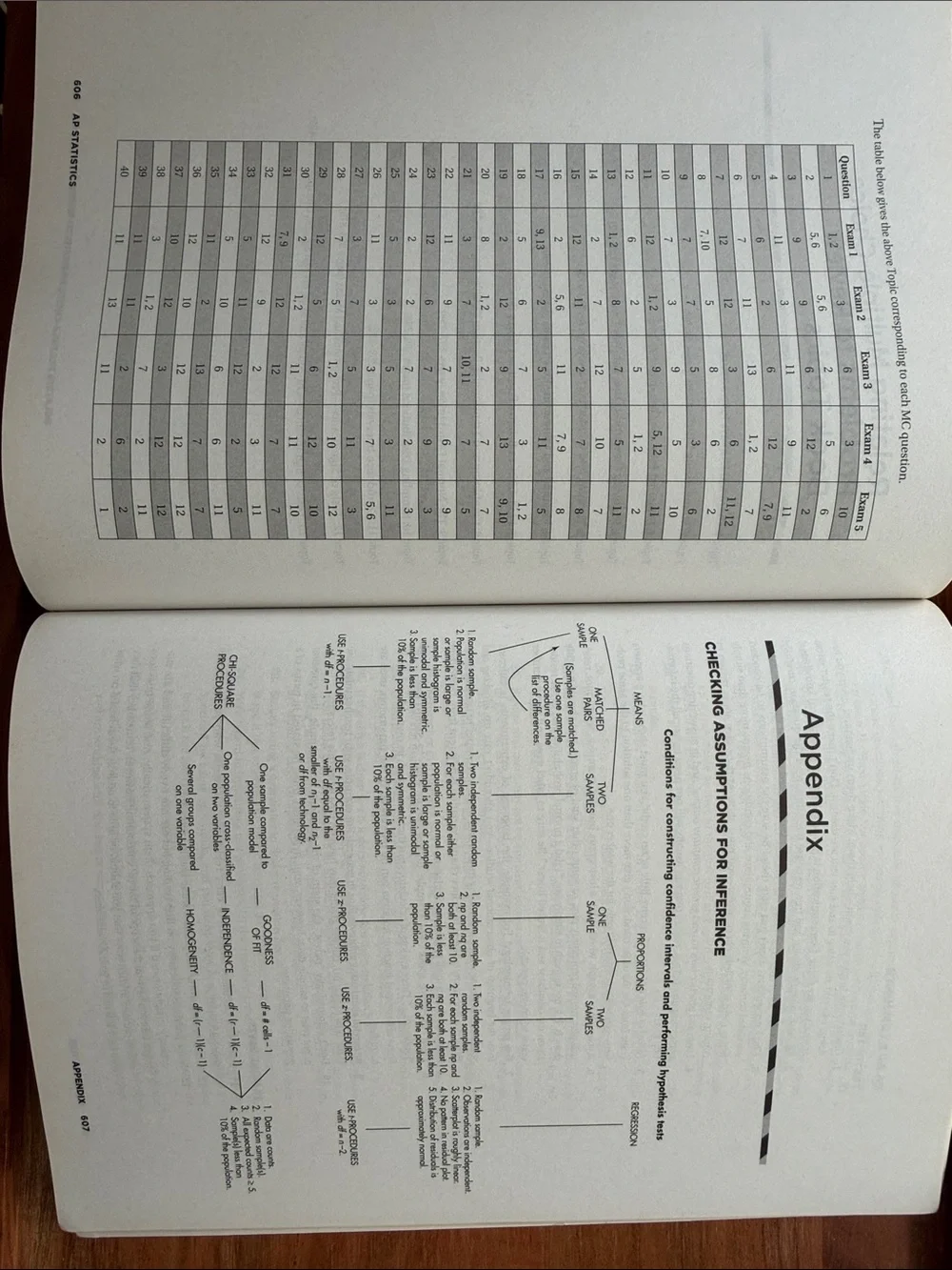 Barrons AP Statistics 9th Ed. Test Prep Martin Sternstein Paperback Study Guide